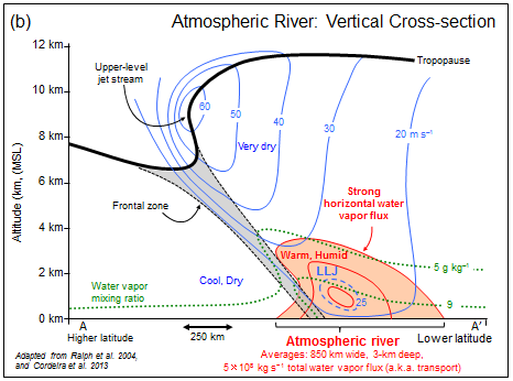 atmospheric river figure 1b‎